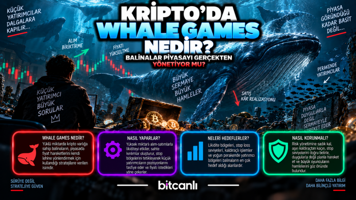 Kripto’da “Whale Games” Nedir? Balinalar Piyasayı Gerçekten Yönetiyor mu?